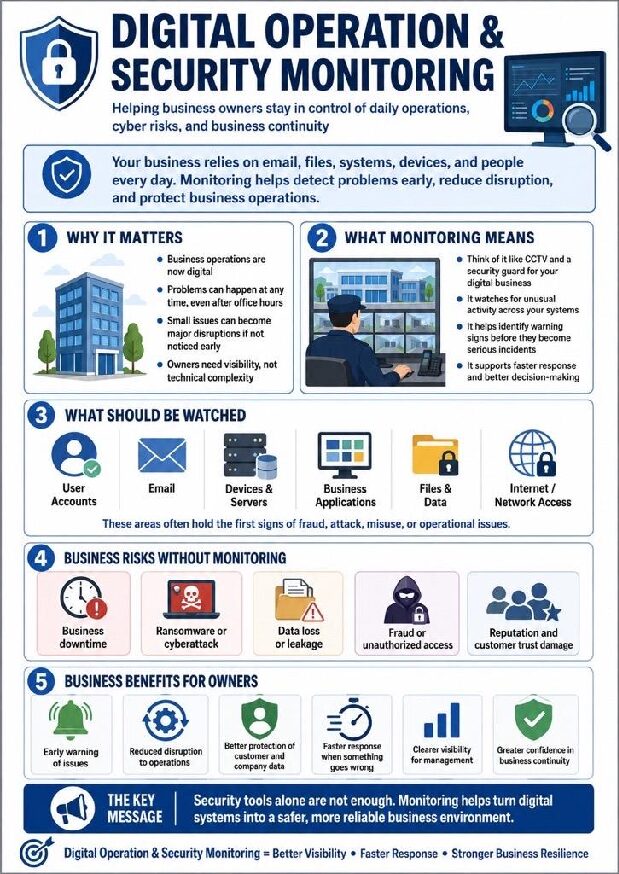 Digital Operation & Security Monitoring brochure cover