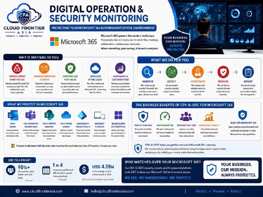 Digital Operation & Security Monitoring brochure cover