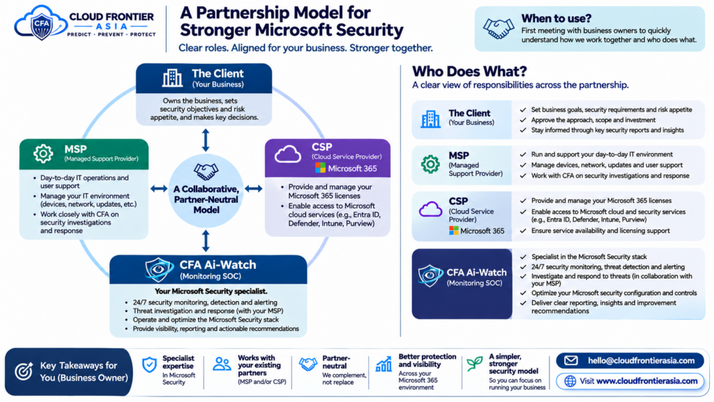Microsoft Security Partnership Model brochure cover